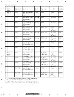 Preview for 208 page of Pioneer AVH-P7800DVD/UC Service Manual