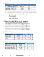 Preview for 218 page of Pioneer AVH-P7800DVD/UC Service Manual