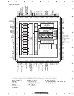 Preview for 249 page of Pioneer AVH-P7800DVD/UC Service Manual