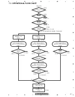 Preview for 271 page of Pioneer AVH-P7800DVD/UC Service Manual