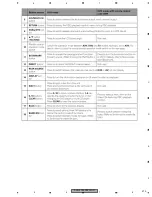 Preview for 275 page of Pioneer AVH-P7800DVD/UC Service Manual