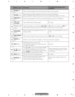 Preview for 15 page of Pioneer AVH-P7900DVD Service Manual