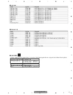 Preview for 27 page of Pioneer AVH-P7900DVD Service Manual