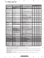 Preview for 65 page of Pioneer AVH-P7900DVD Service Manual