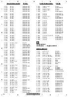 Preview for 236 page of Pioneer AVH-P7900DVD Service Manual