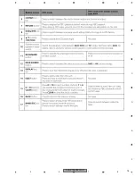 Preview for 15 page of Pioneer AVH-P7950DVD/CN5 Service Manual