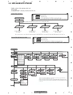 Preview for 67 page of Pioneer AVH-P7950DVD/CN5 Service Manual