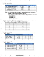 Preview for 94 page of Pioneer AVH-P7950DVD/CN5 Service Manual