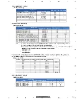 Preview for 95 page of Pioneer AVH-P7950DVD/CN5 Service Manual