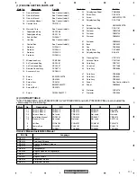 Preview for 111 page of Pioneer AVH-P7950DVD/CN5 Service Manual