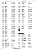 Preview for 234 page of Pioneer AVH-P7950DVD/CN5 Service Manual