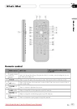 Preview for 17 page of Pioneer AVH-P7950DVD Operation Manual