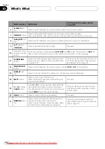 Preview for 18 page of Pioneer AVH-P7950DVD Operation Manual