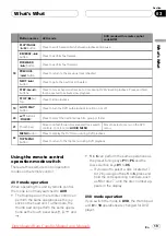 Preview for 19 page of Pioneer AVH-P7950DVD Operation Manual