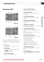 Preview for 31 page of Pioneer AVH-P7950DVD Operation Manual