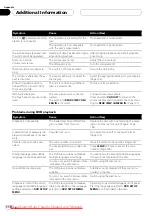 Preview for 118 page of Pioneer AVH-P7950DVD Operation Manual