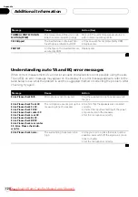 Preview for 120 page of Pioneer AVH-P7950DVD Operation Manual