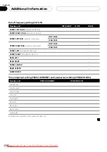 Preview for 130 page of Pioneer AVH-P7950DVD Operation Manual