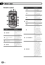 Preview for 12 page of Pioneer AVH-P8400BH Owner'S Manual