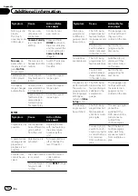 Preview for 92 page of Pioneer AVH-P8400BH Owner'S Manual