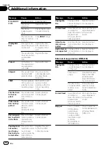 Preview for 94 page of Pioneer AVH-P8400BH Owner'S Manual