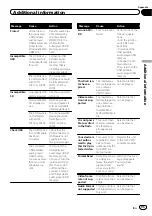 Preview for 95 page of Pioneer AVH-P8400BH Owner'S Manual