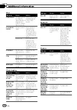 Preview for 96 page of Pioneer AVH-P8400BH Owner'S Manual