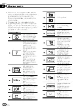 Предварительный просмотр 22 страницы Pioneer AVH-P8400BT Owner'S Manual