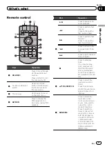 Предварительный просмотр 9 страницы Pioneer AVH-P8450BT Owner'S Manual