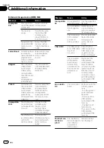 Предварительный просмотр 102 страницы Pioneer AVH-P8450BT Owner'S Manual