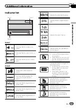 Предварительный просмотр 105 страницы Pioneer AVH-P8450BT Owner'S Manual