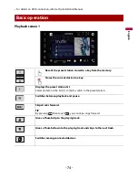 Preview for 74 page of Pioneer AVH-W4400NEX Operation Manual