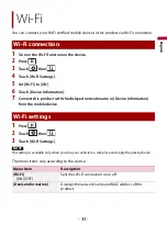 Preview for 33 page of Pioneer AVH-W4500NEX Operation Manual