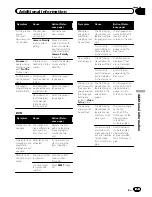 Preview for 75 page of Pioneer AVH-X12500BT Operation Manual