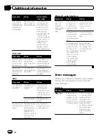 Preview for 76 page of Pioneer AVH-X12500BT Operation Manual