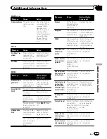 Preview for 77 page of Pioneer AVH-X12500BT Operation Manual