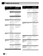 Preview for 78 page of Pioneer AVH-X12500BT Operation Manual