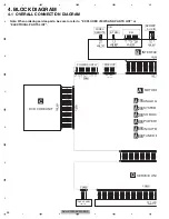 Preview for 26 page of Pioneer AVH-X1500DVD/XNEW5 Service Manual