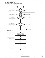 Preview for 39 page of Pioneer AVH-X1500DVD/XNEW5 Service Manual