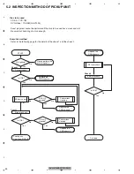 Preview for 40 page of Pioneer AVH-X1500DVD/XNEW5 Service Manual