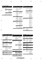 Preview for 64 page of Pioneer AVH-X1500DVD/XNEW5 Service Manual