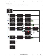 Preview for 89 page of Pioneer AVH-X1500DVD/XNEW5 Service Manual