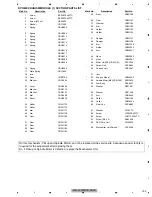 Preview for 109 page of Pioneer AVH-X1500DVD/XNEW5 Service Manual