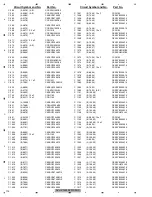 Preview for 174 page of Pioneer AVH-X1500DVD/XNEW5 Service Manual