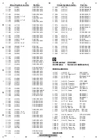 Preview for 178 page of Pioneer AVH-X1500DVD/XNEW5 Service Manual