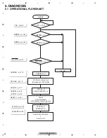 Preview for 26 page of Pioneer AVH-X2700BS Service Manual