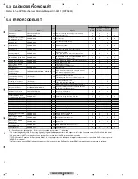 Preview for 30 page of Pioneer AVH-X2700BS Service Manual