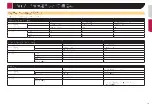 Предварительный просмотр 73 страницы Pioneer AVH-X595BT Owner'S Manual