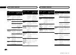 Preview for 110 page of Pioneer AVH-X6550DVD Owenrs Manual