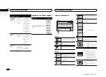 Preview for 174 page of Pioneer AVH-X6550DVD Owenrs Manual